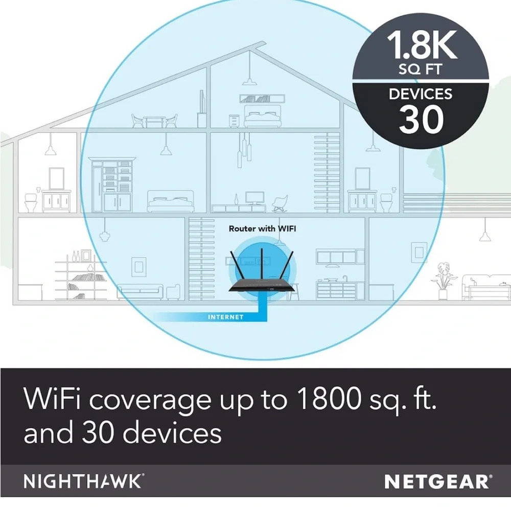 NETGEAR Nighthawk Smart Wi-Fi Router (R7000) - AC1900 Wireless Speed